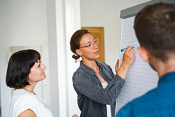 Besprechung am Flipchart